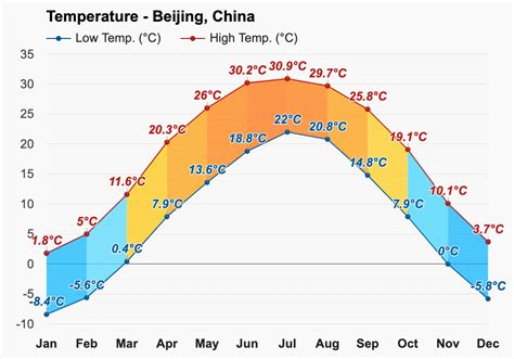 北京市今天溫度是多少錢