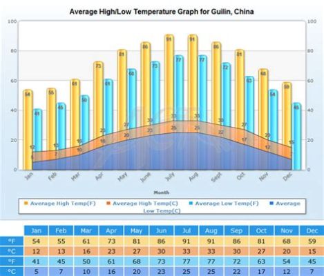 桂林天氣預報爲什麼不準，且說桂林的天氣預報系統在技術層面與觀測數據之間的溝通難題。