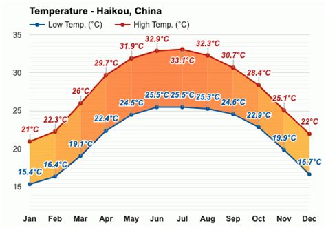 海口當前氣溫多少，這座熱帶城市的四季變幻與人文風情